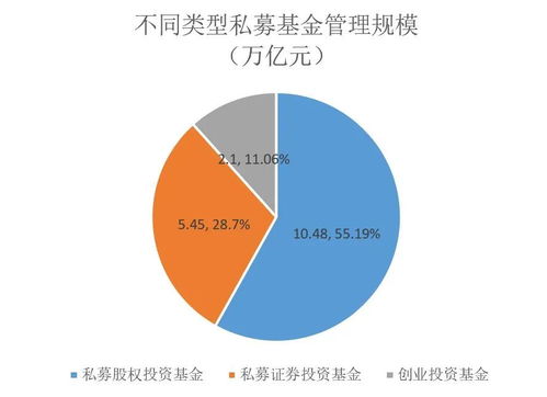 中國私募基金月度觀察報告 7月底創投及股權基金規模突破12.6萬億元，海南崛起成私募注冊新貴