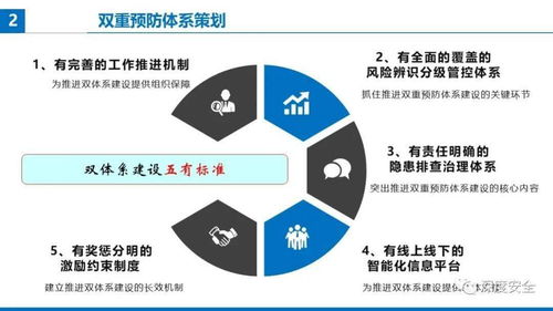 精品PPT 提升項(xiàng)目經(jīng)理安全防范管理履職能力——聚焦受托管理股權(quán)投資基金
