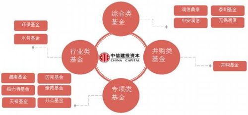 泰州鑫泰中信股權(quán)投資基金 專業(yè)受托管理，賦能區(qū)域產(chǎn)業(yè)升級(jí)